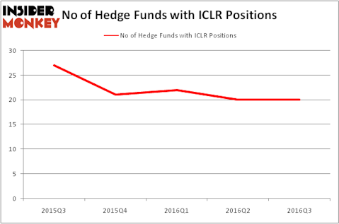 HedgeFundSentimentChart