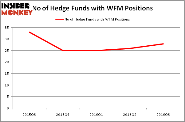 HedgeFundSentimentChart
