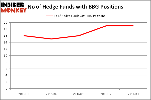 HedgeFundSentimentChart
