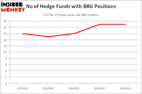 HedgeFundSentimentChart