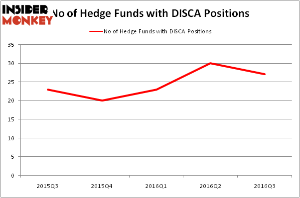 HedgeFundSentimentChart