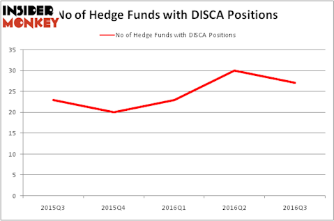 HedgeFundSentimentChart