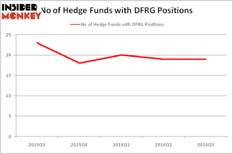 HedgeFundSentimentChart