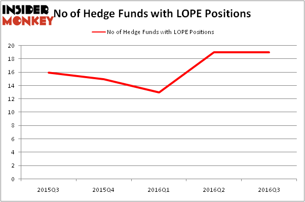 HedgeFundSentimentChart