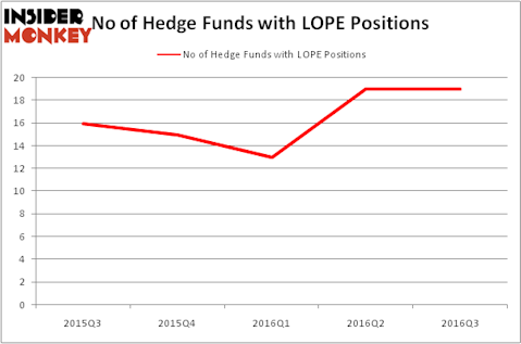 HedgeFundSentimentChart