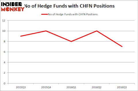 CHFN