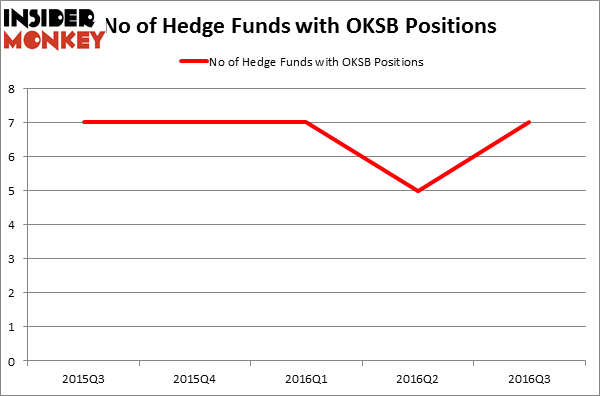HedgeFundSentimentChart
