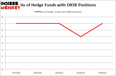 HedgeFundSentimentChart