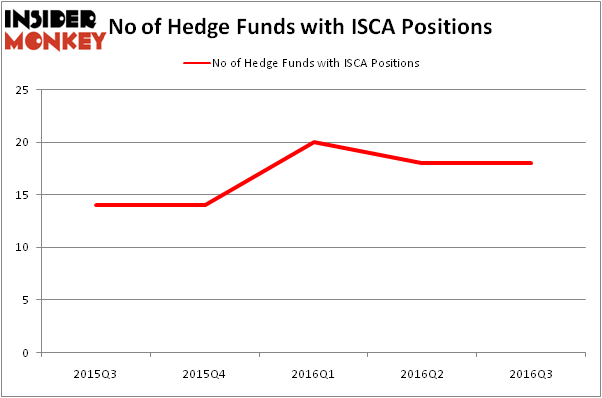 HedgeFundSentimentChart