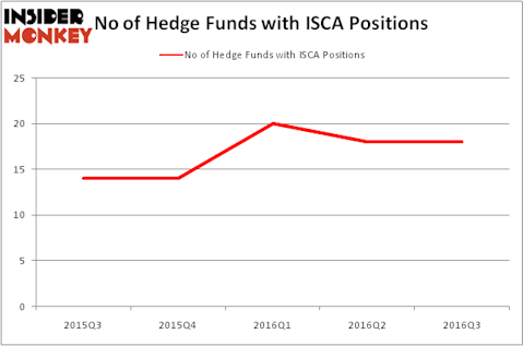 HedgeFundSentimentChart
