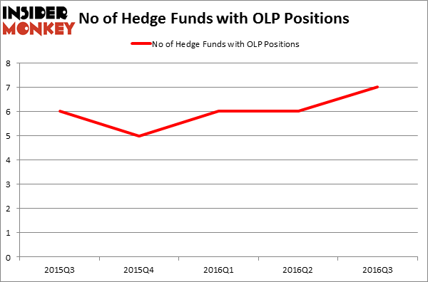 HedgeFundSentimentChart