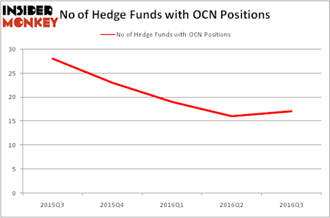 HedgeFundSentimentChart