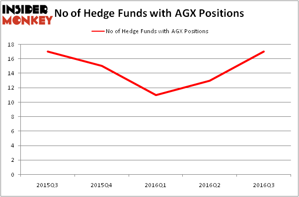 HedgeFundSentimentChart