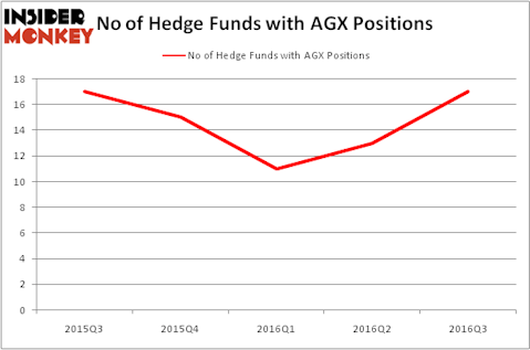 HedgeFundSentimentChart