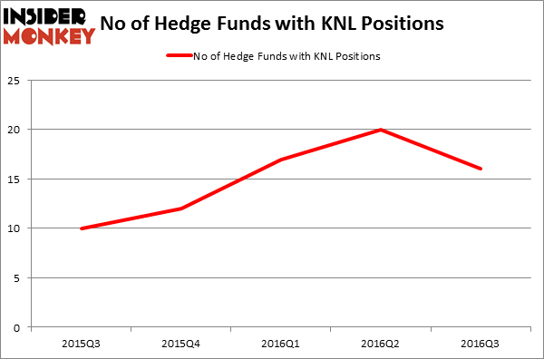 HedgeFundSentimentChart