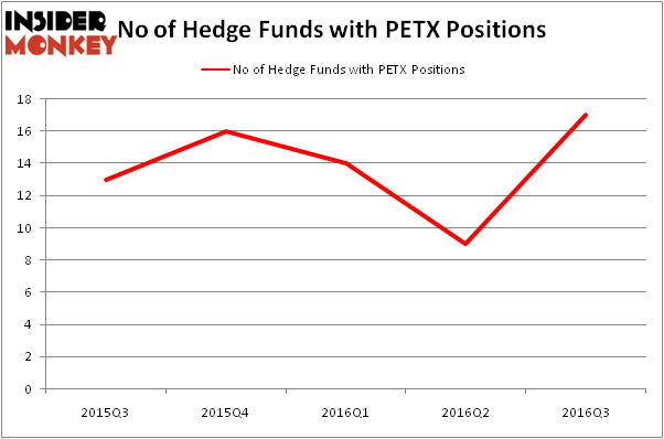 HedgeFundSentimentChart