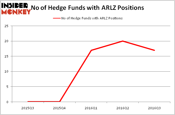 HedgeFundSentimentChart