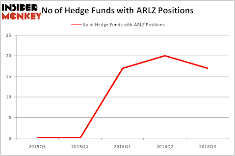 HedgeFundSentimentChart