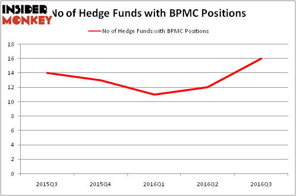 HedgeFundSentimentChart