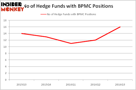 HedgeFundSentimentChart