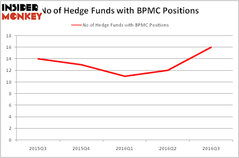 HedgeFundSentimentChart