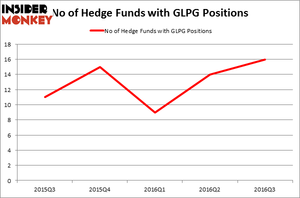 HedgeFundSentimentChart