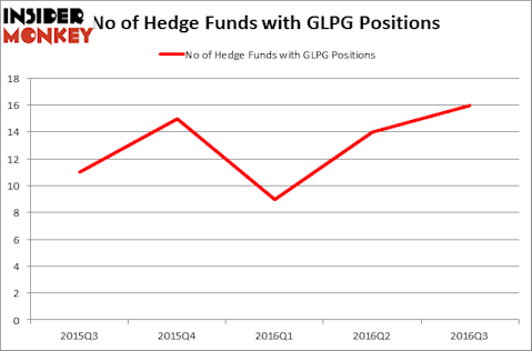HedgeFundSentimentChart