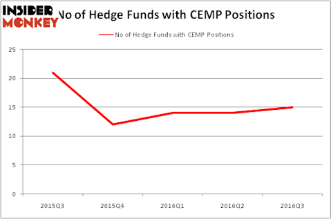 HedgeFundSentimentChart