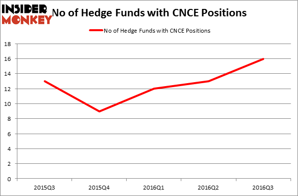 HedgeFundSentimentChart