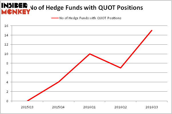 HedgeFundSentimentChart