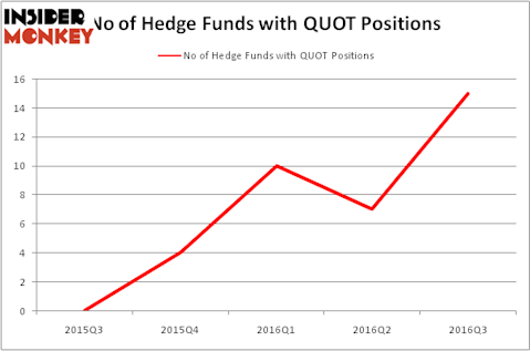 HedgeFundSentimentChart
