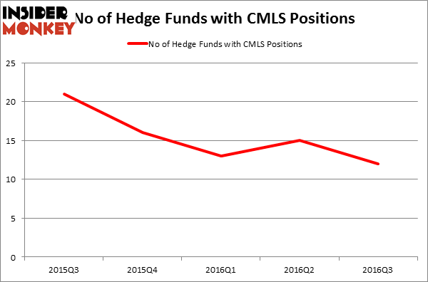 HedgeFundSentimentChart