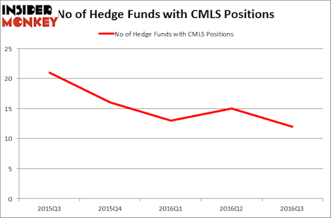 HedgeFundSentimentChart