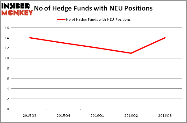 HedgeFundSentimentChart