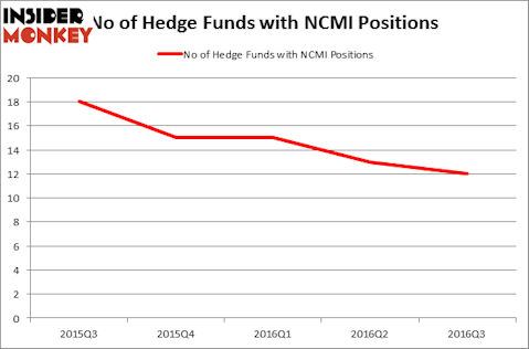 HedgeFundSentimentChart