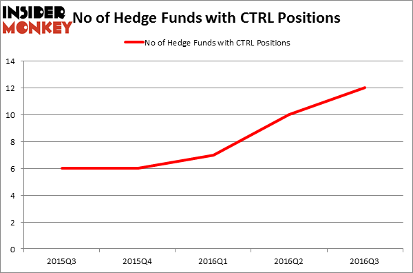 HedgeFundSentimentChart
