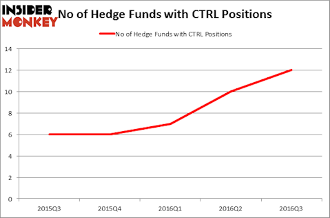 HedgeFundSentimentChart