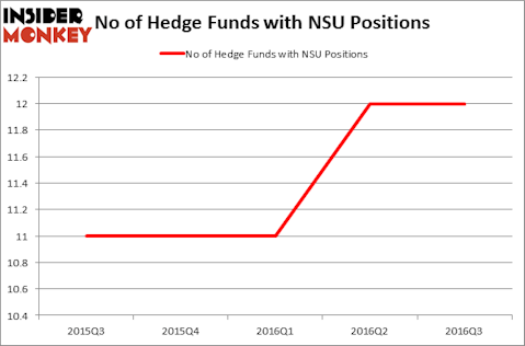 HedgeFundSentimentChart