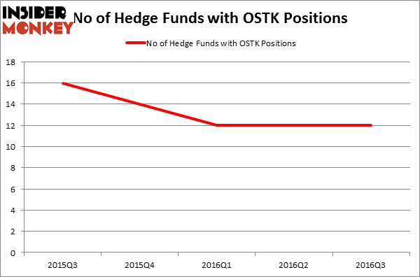 HedgeFundSentimentChart