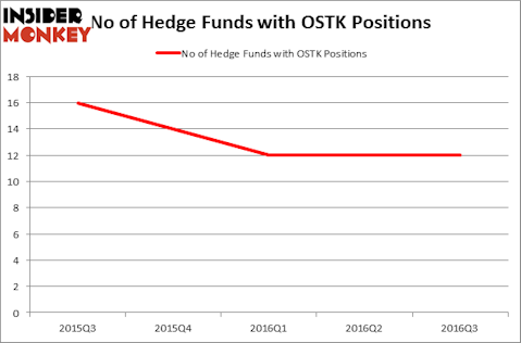 HedgeFundSentimentChart
