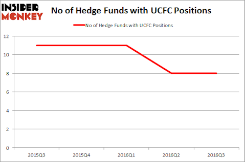 UCFC Chart