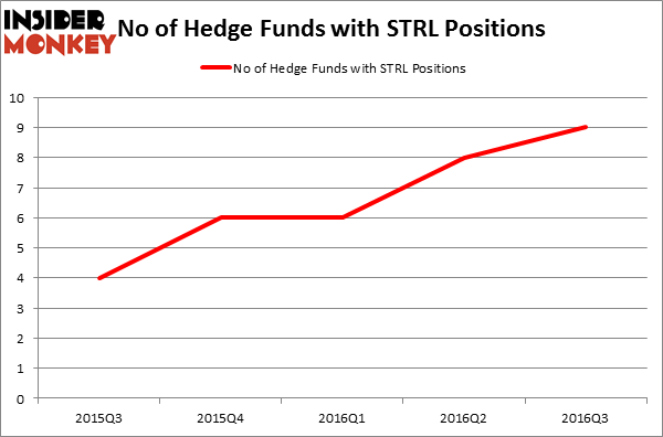 HedgeFundSentimentChart
