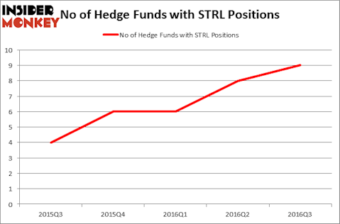HedgeFundSentimentChart