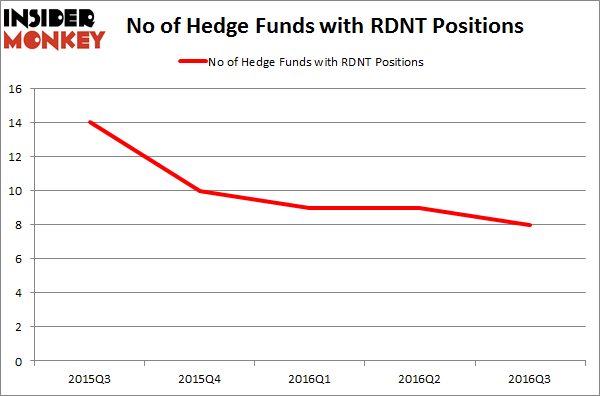 RDNT Chart