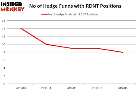 RDNT Chart