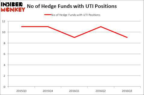 HedgeFundSentimentChart