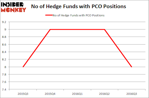 PCO Chart