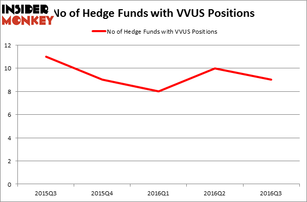 HedgeFundSentimentChart
