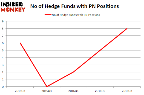 PN Chart