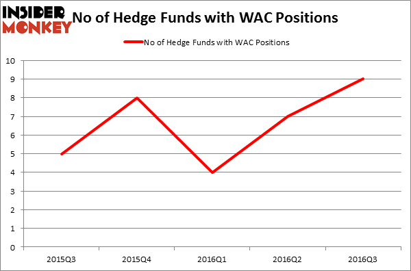 HedgeFundSentimentChart